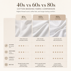 40s vs 60s vs 80s cotton bedding fabric comparison hotel bedding quality differences