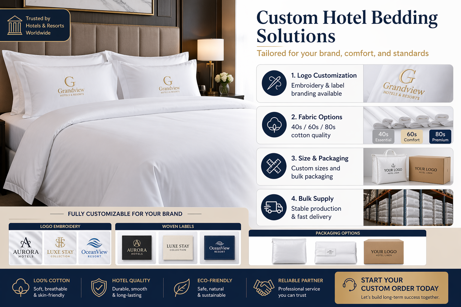 custom hotel bedding supplier logo embroidery bulk bedding manufacturing and packaging solutions