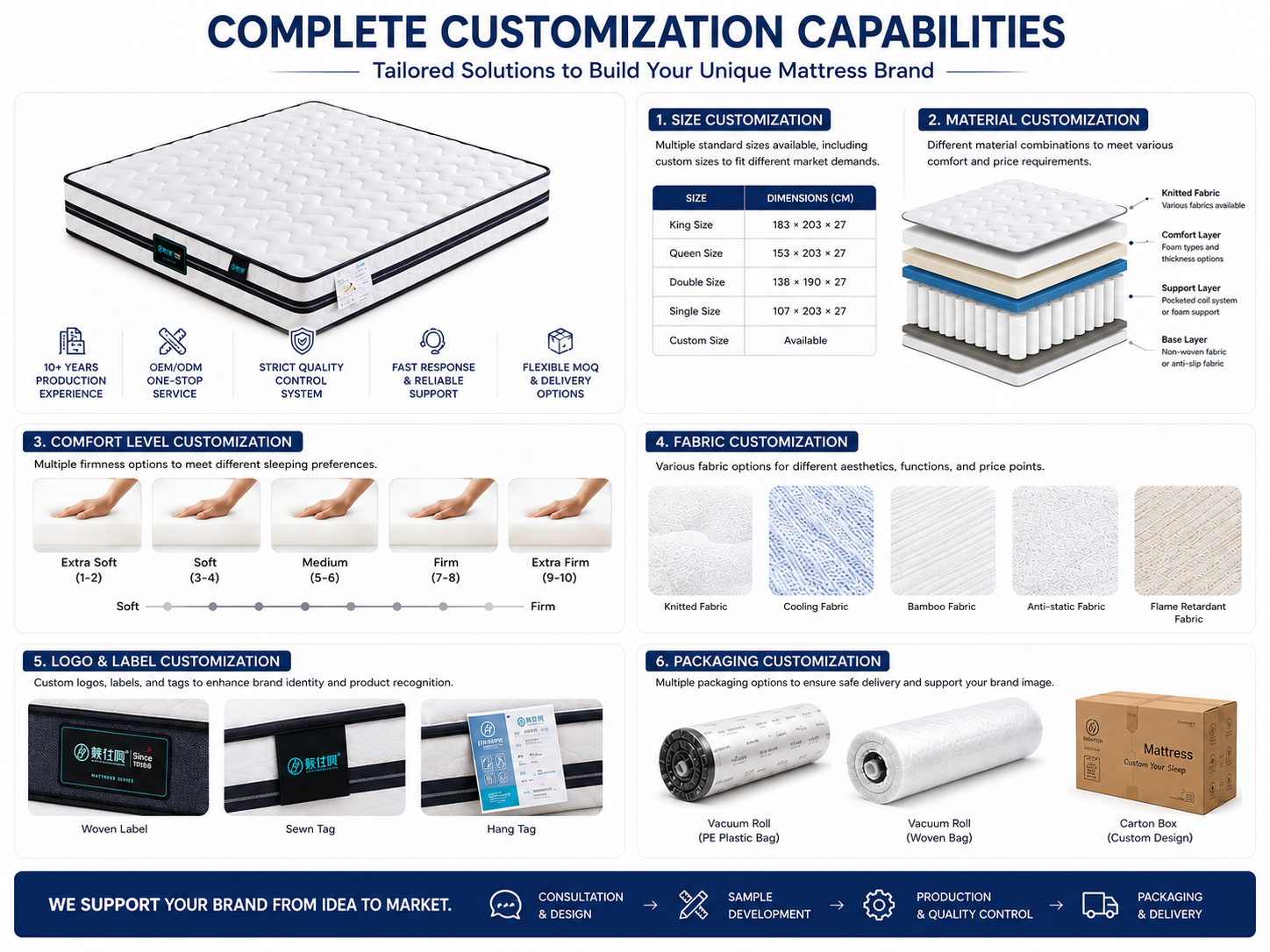 custom hotel mattress manufacturing solutions