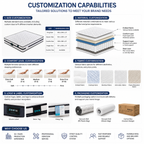 custom hotel mattress manufacturing solutions