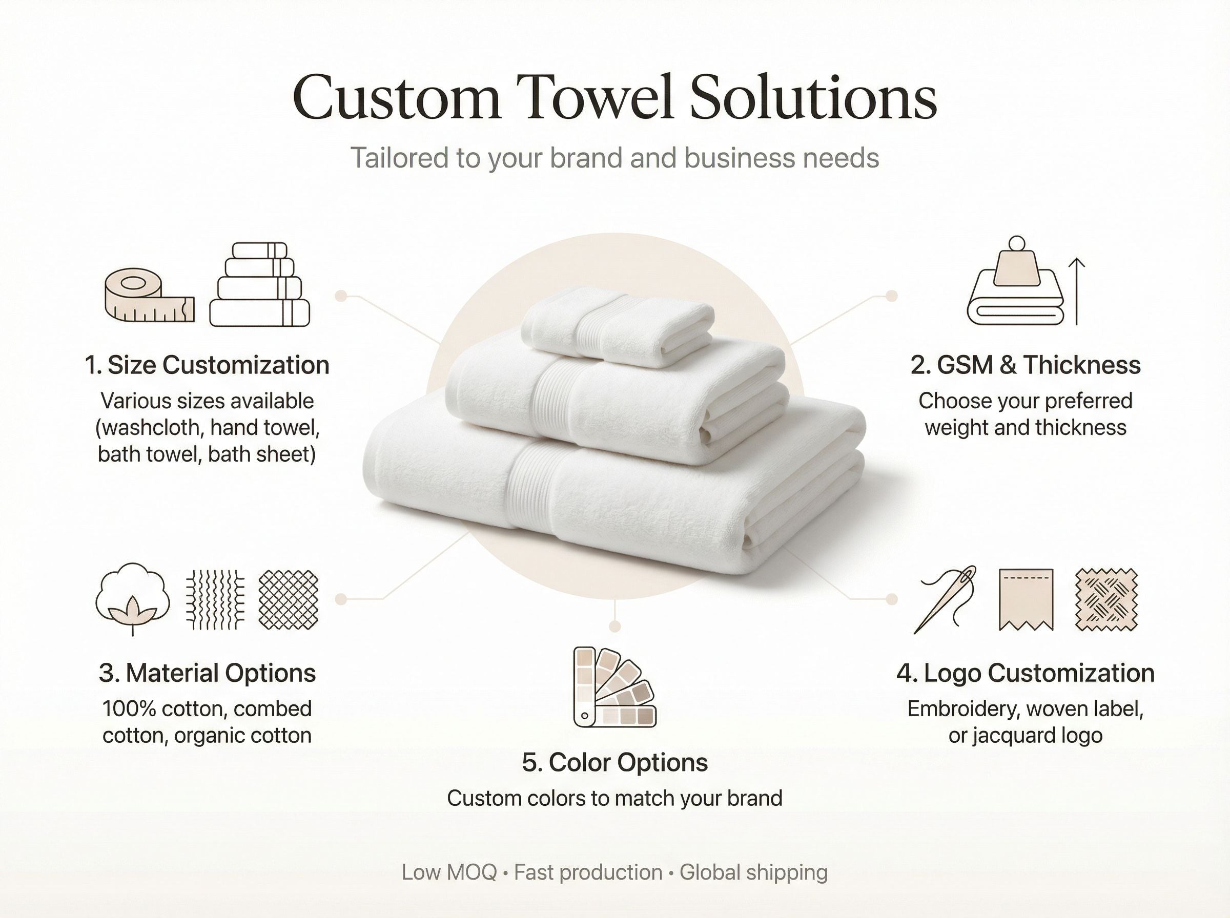 custom hotel towel solutions bulk supplier size gsm material logo color customization for hospitality towels