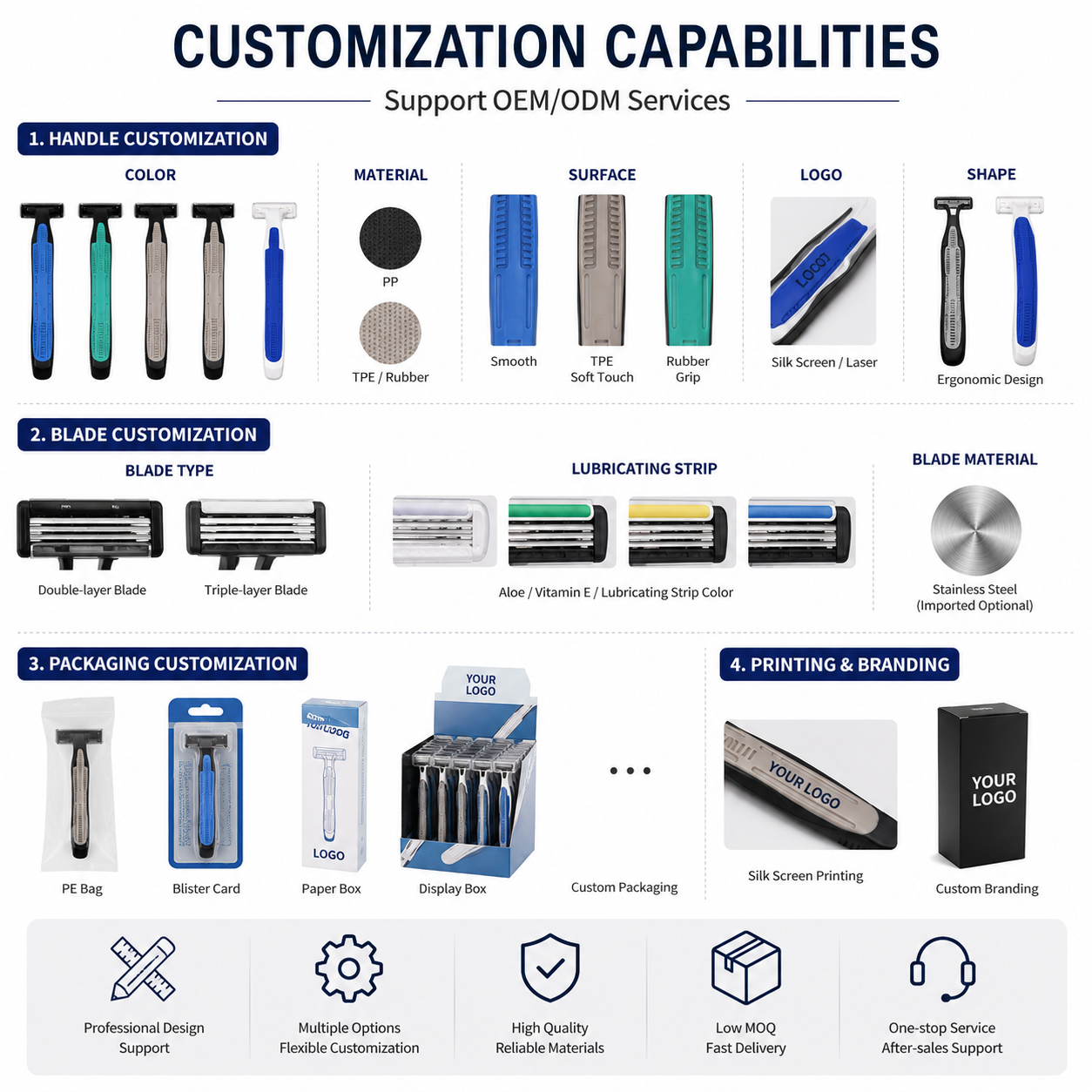 custom disposable razor oem odm packaging logo blade customization