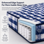 pocket spring mattress with reinforced edge support system