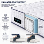 pocket spring mattress with reinforced edge support
