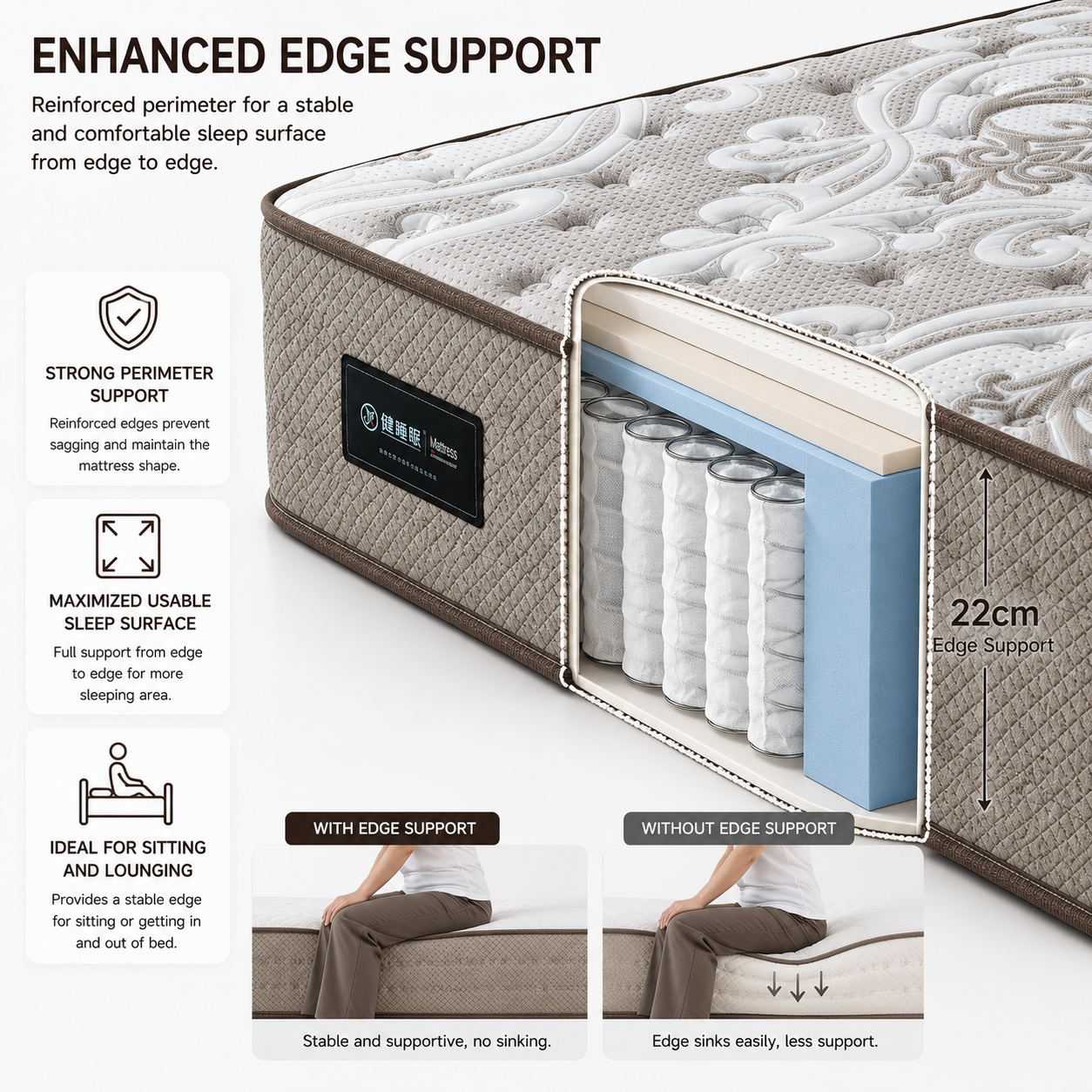 latex mattress with reinforced edge support