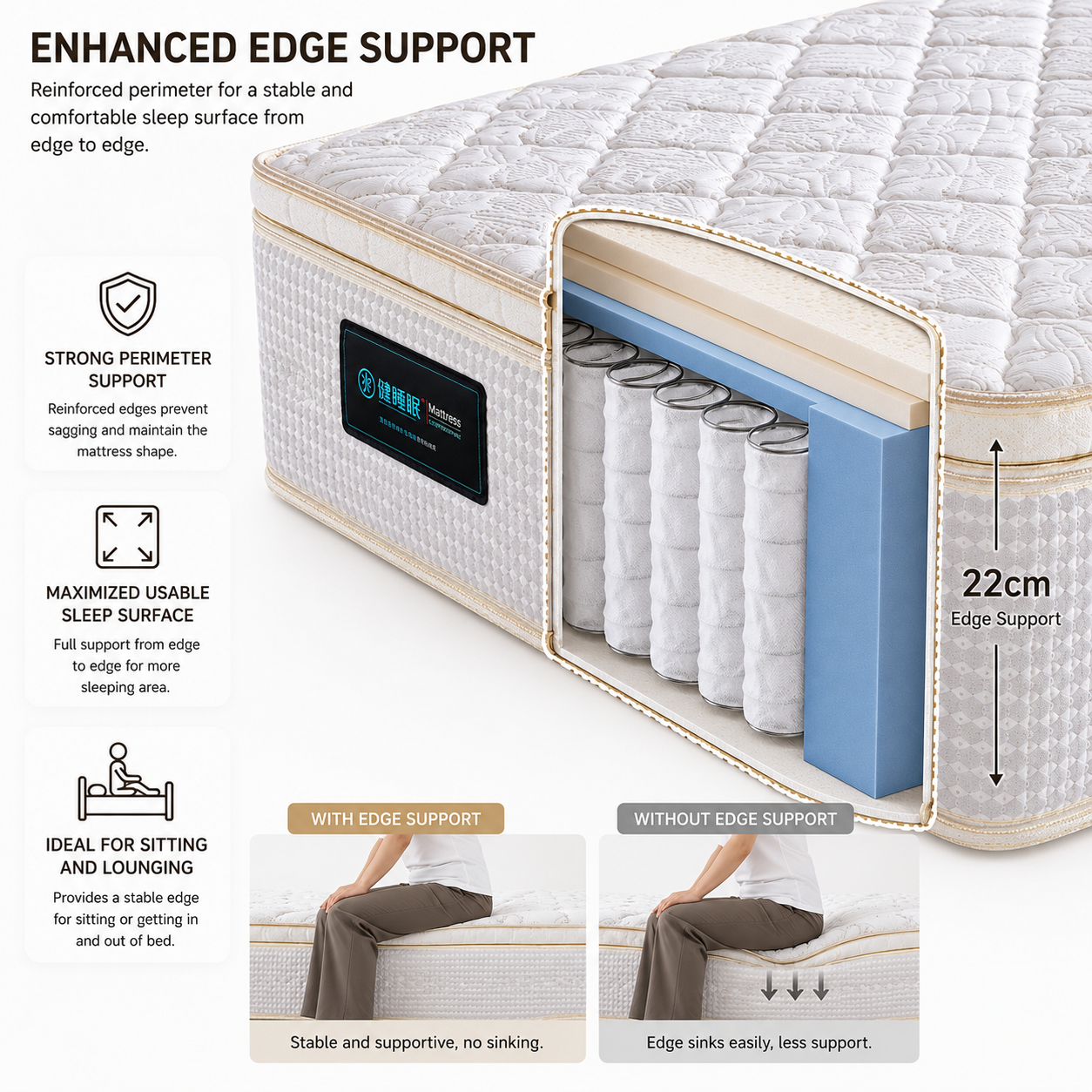 memory foam mattress with reinforced edge support
