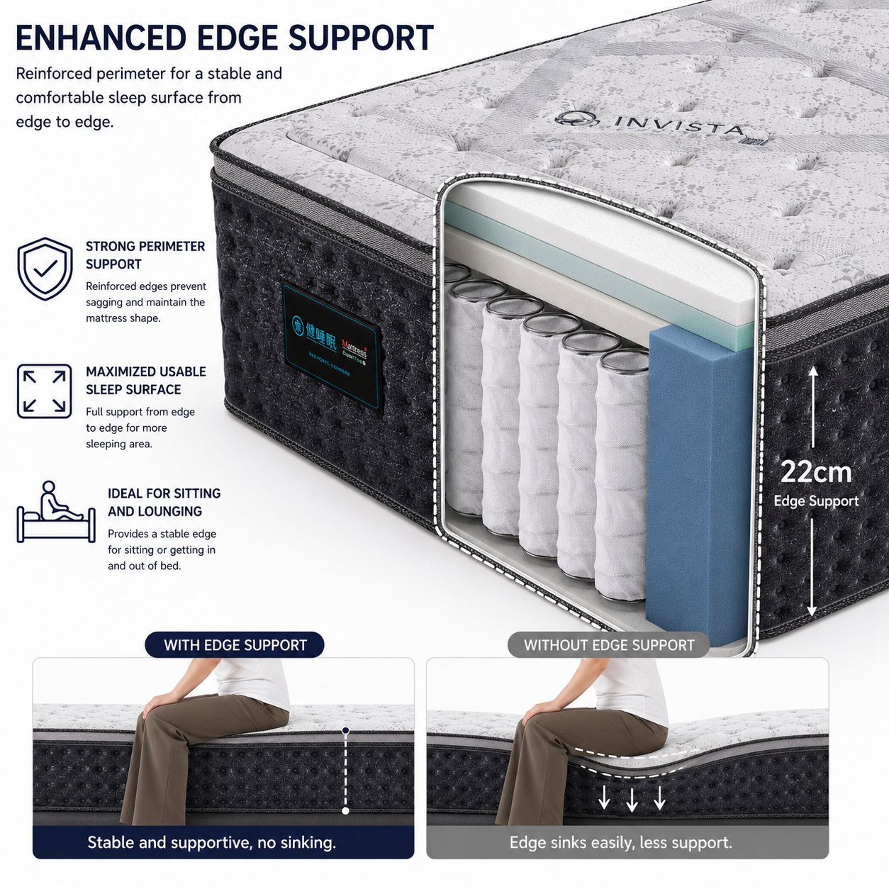 latex hotel mattress with reinforced edge support