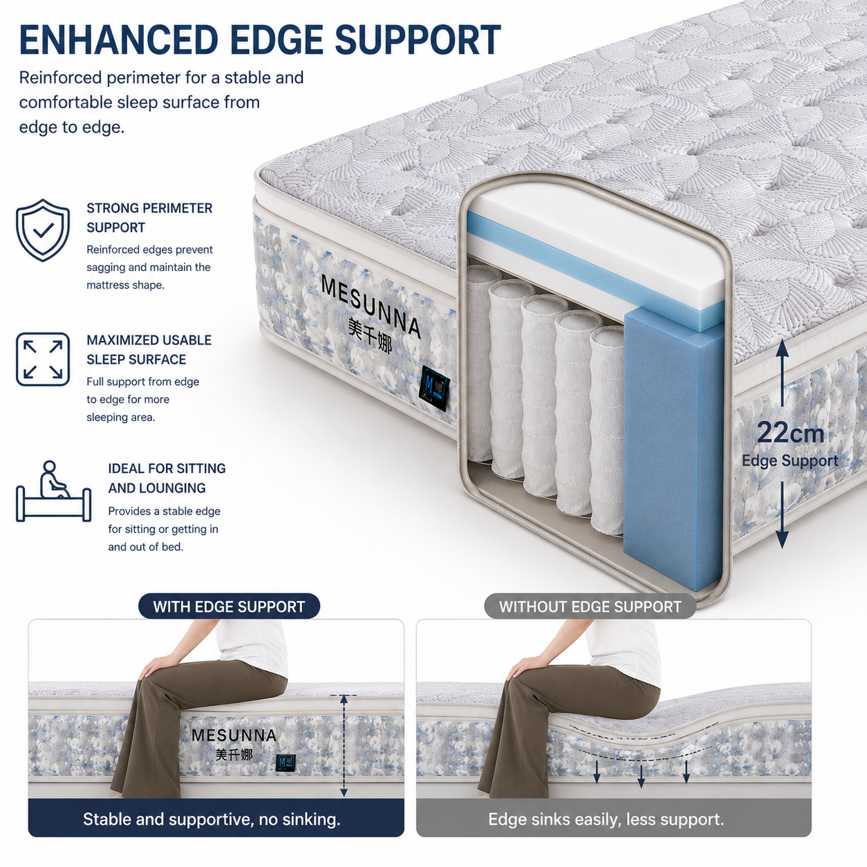 ice silk mattress reinforced edge support structure