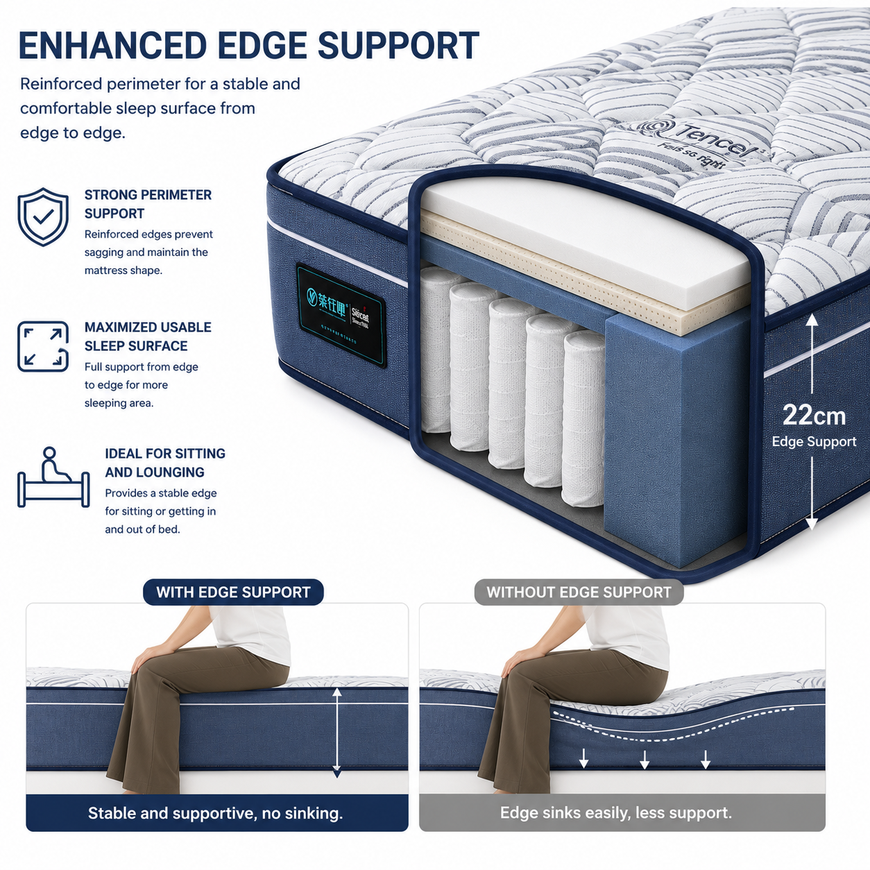 reinforced edge support latex pocket spring mattress