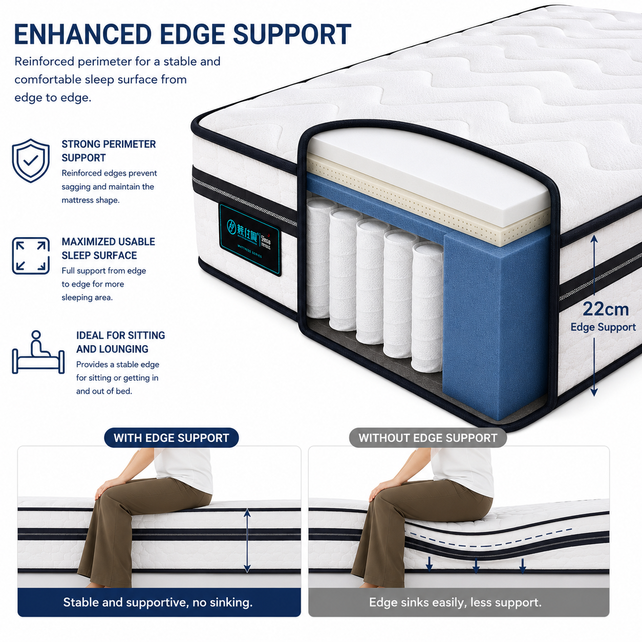 reinforced edge support pocket spring mattress