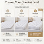 mattress protector essential comfort premium comparison 100gsm 200gsm 500gsm bulk hotel supplier breathable soft durable
